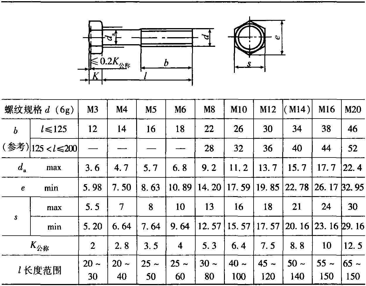 2.8 B級細桿六角頭螺栓